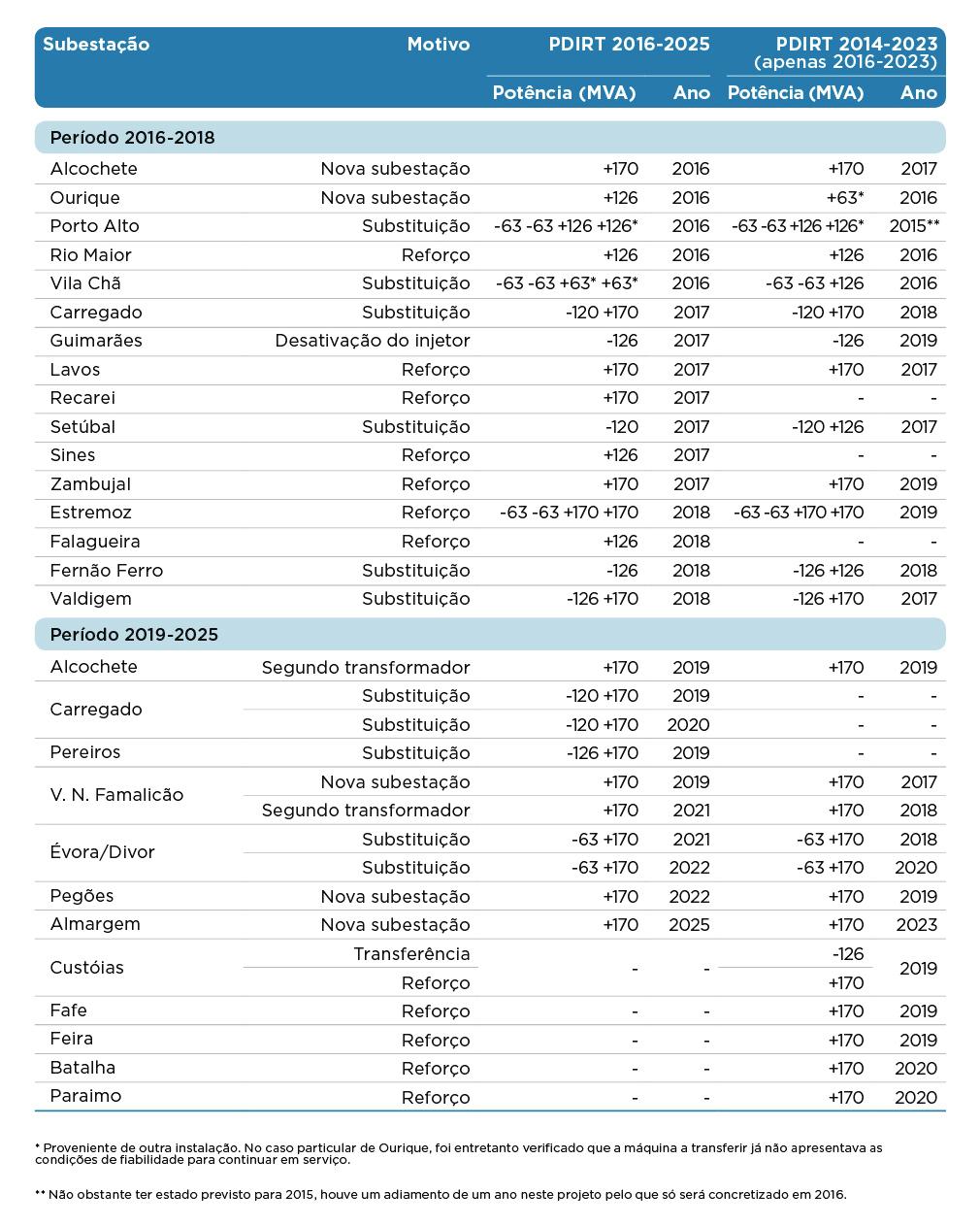 PLANO DE INVESTIMENTOS INVESTIMENTO NO DESENVOLVIMENTO DA RNT QUADRO