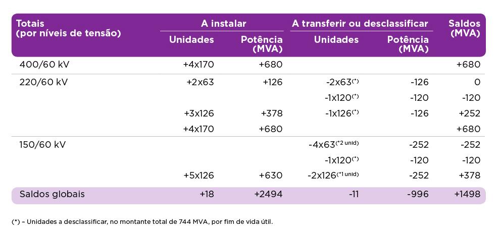 PRINCIPAIS RESULTADOS E INDICADORES INDICADORES DE EVOLUÇÃO 5.1.2.