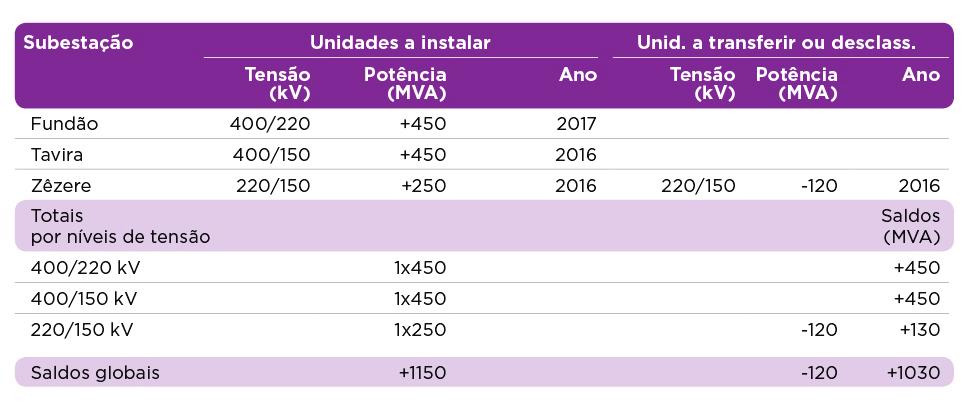 PRINCIPAIS RESULTADOS E INDICADORES INDICADORES