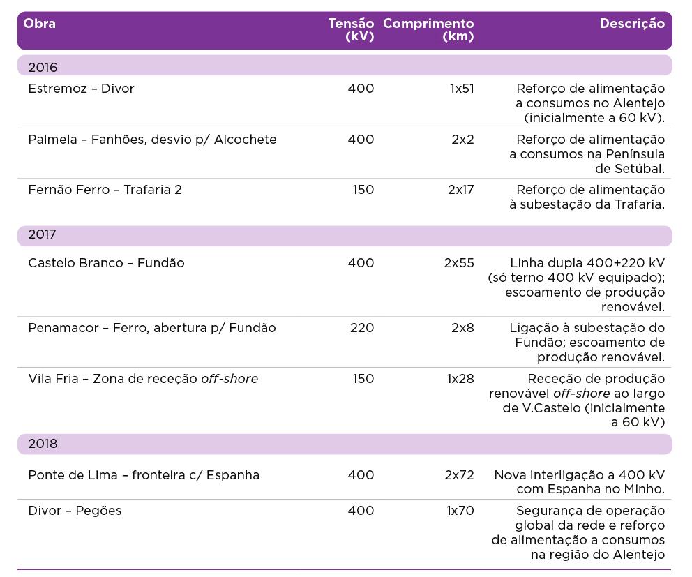 autotransformação 2016-2018 QUADRO 5-3