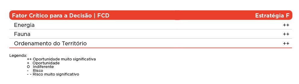 ANÁLISE GLOBAL AVALIAÇÃO AMBIENTAL 6.1. AVALIAÇÃO AMBIENTAL 6.1.1. Processo de avaliação ambiental A avaliação ambiental do PDIRT 43 (ver Anexo 9) foi realizada dentro das premissas e metodologia descrita no ponto 2.