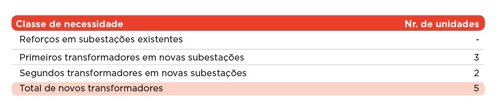 ANÁLISE GLOBAL ANÁLISES DE SENSIBILIDADE À EVOLUÇÃO DA PROCURA E DA OFERTA 6.2. ANÁLISES DE SENSIBILIDADE À EVOLUÇÃO DA PROCURA E DA OFERTA 6.2.1.