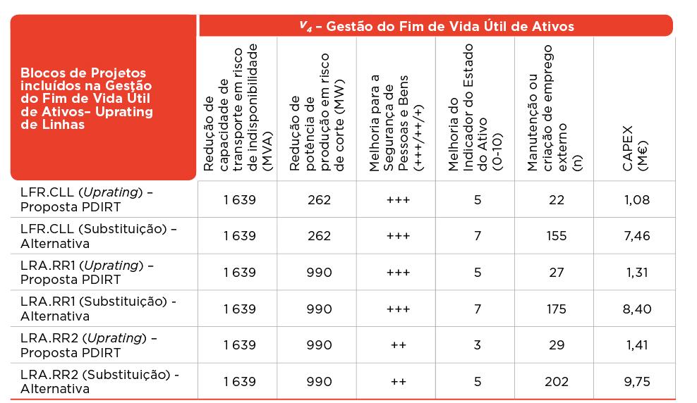 ANÁLISE GLOBAL APOIO À DECISÃO MULTICRITÉRIO/ CUSTO-BENEFÍCIO 6.4.