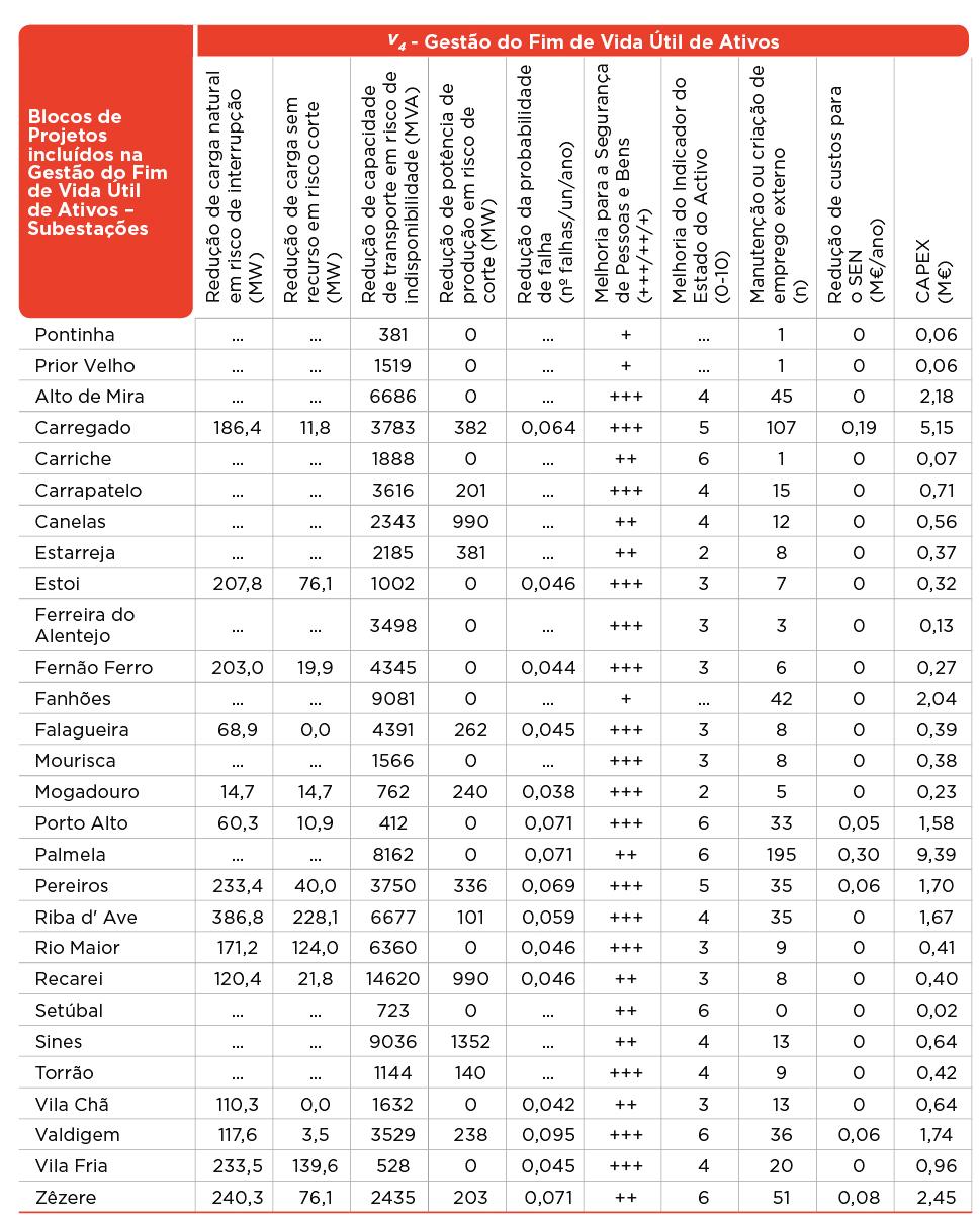 ANÁLISE GLOBAL APOIO À DECISÃO MULTICRITÉRIO/ CUSTO-BENEFÍCIO Fanhões.