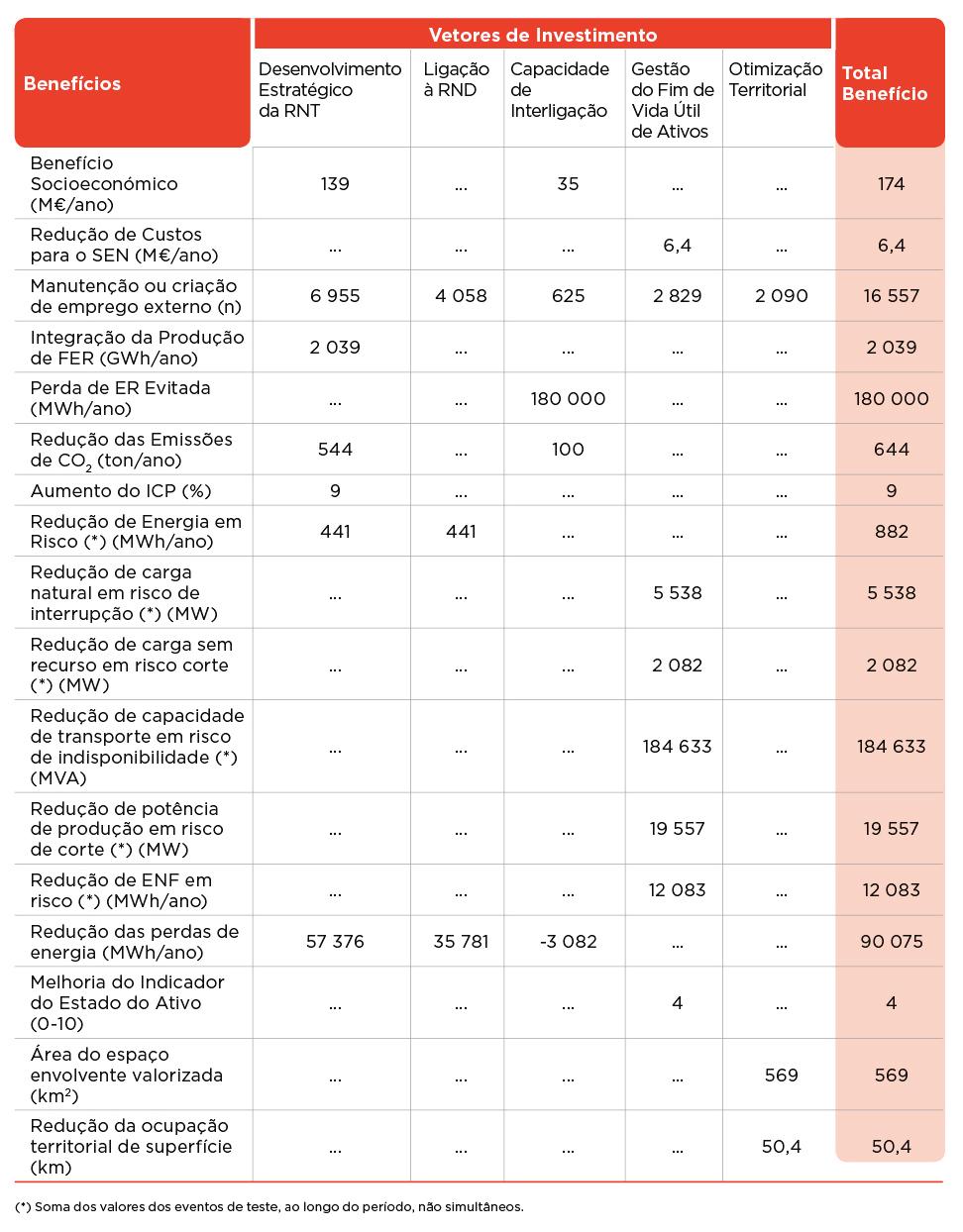 ANÁLISE GLOBAL APOIO À DECISÃO MULTICRITÉRIO/