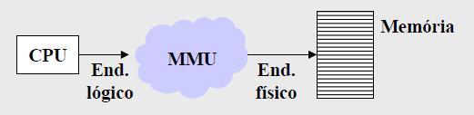 63 Mapeamento Nos sistemas modernos, a tarefa de tradução de endereços virtuais é realizada por hardware juntamente com o sistema operacional, de forma a não comprometer seu desempenho O dispositivo
