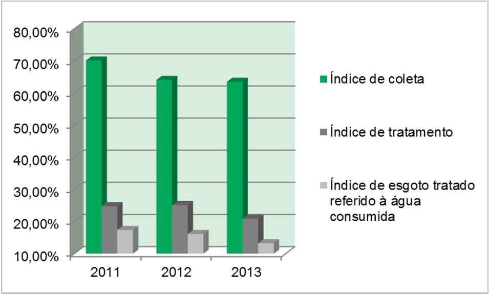 Esgotamento sanitário segundo dados