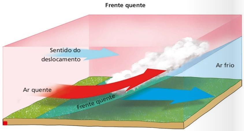 temperatura e umidade do ar das áreas onde se originam.