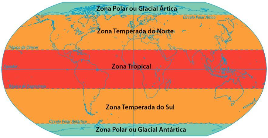 OS CLIMAS DA TERRA E DO BRASIL Climas que não ocorrem no Brasil Características climas menos quentes