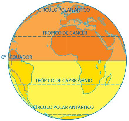 OS CLIMAS DA TERRA E DO BRASIL Climas que ocorrem no do Brasil Brasil A maior parte do território (92%) está situada entre os trópicos de Câncer e Capricórnio.