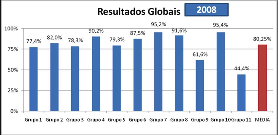 Acesso e continuidade de cuidados e