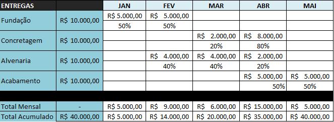 Exemplo de outro formato de cronograma