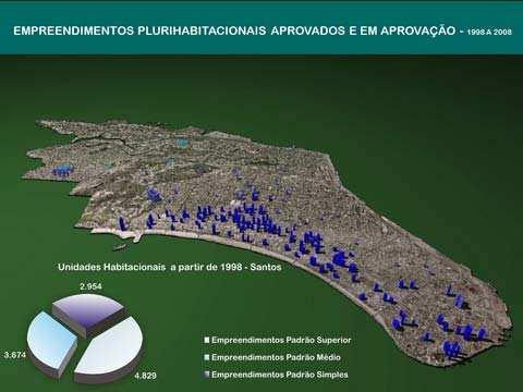 Figura 4.2 - Empreendimentos Plurihabitacionais Aprovados e em Aprovação em Santos (1998 a 2008).