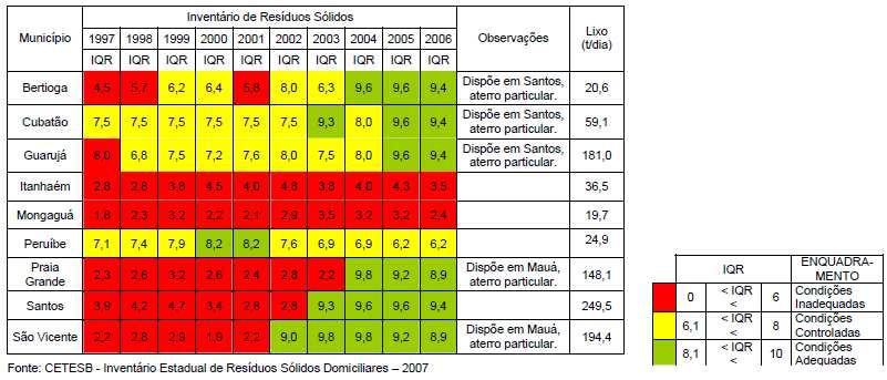 soluções adequadas às características da região, preferencialmente na escala metropolitana.