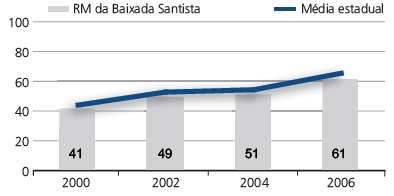 respectivamente com 72 e 71 pontos.