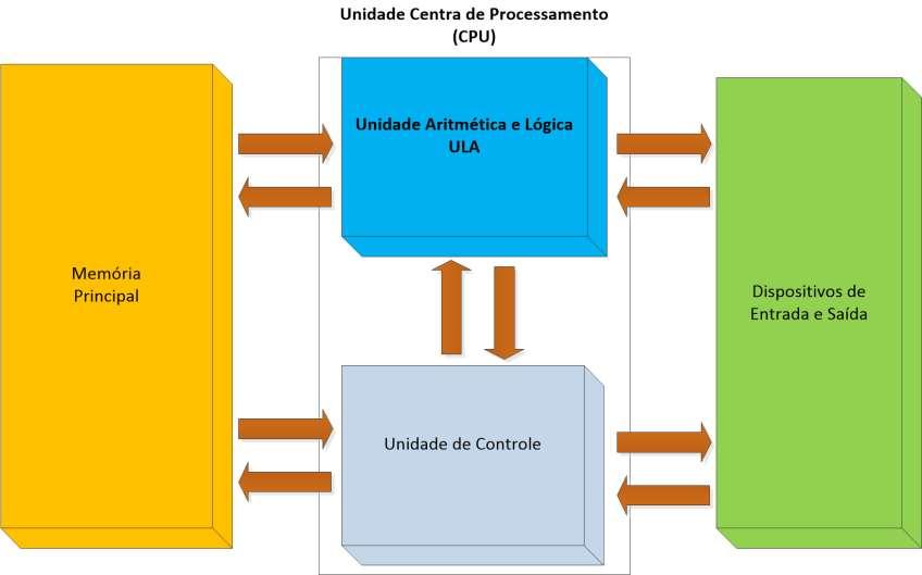 MODELO DE