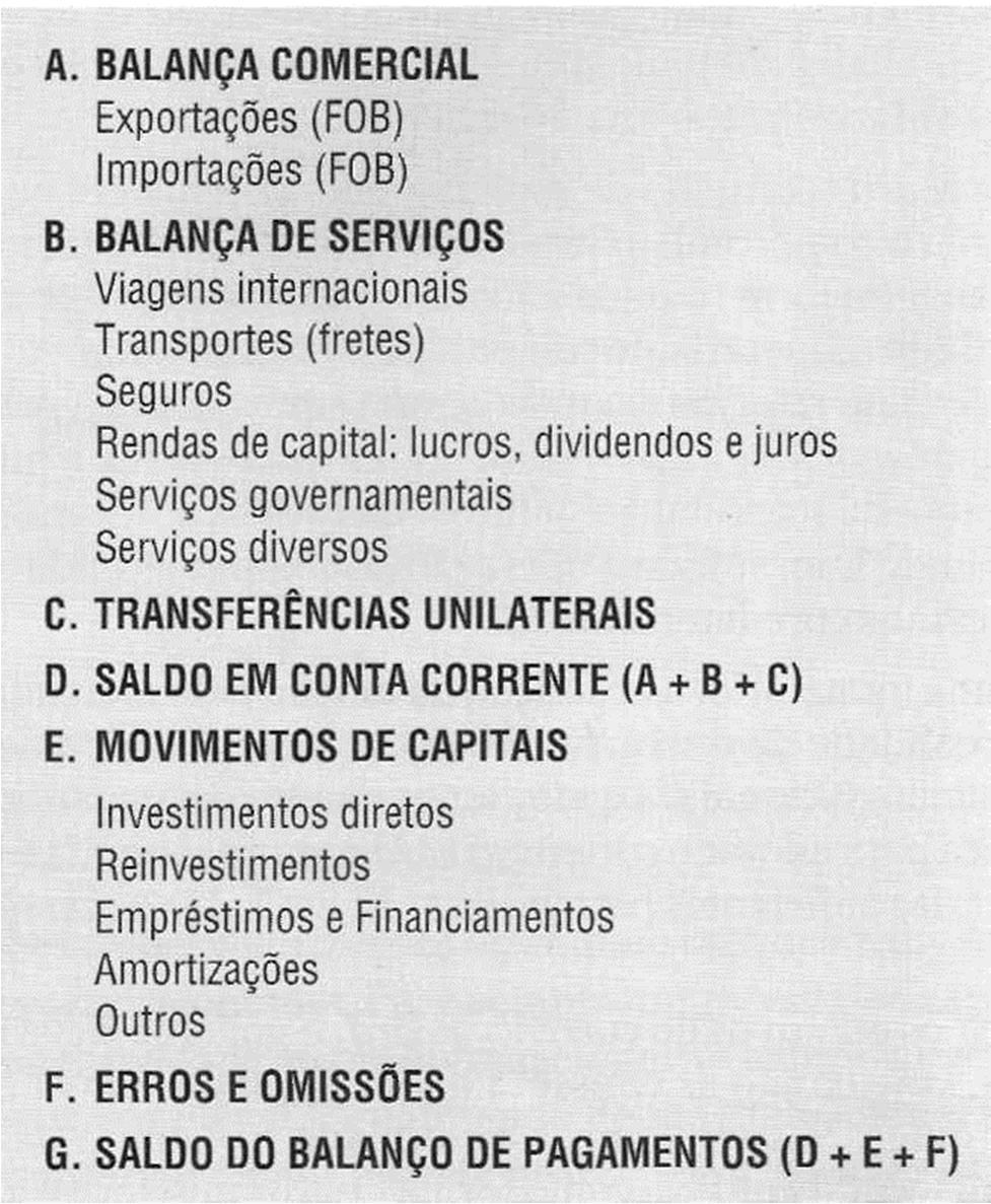 Mercado Financeiro 8 de 12 Para atingir os objetivos do currency board, o governo deve atuar com bastante disciplina, vinculando as emissões da moeda local ao volume de suas reservas internacionais.