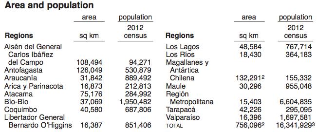 Chile: alguns dados geopolíticos