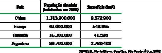 Educação Infantil, Ensino Fundamental e Ensino Médio Regular.