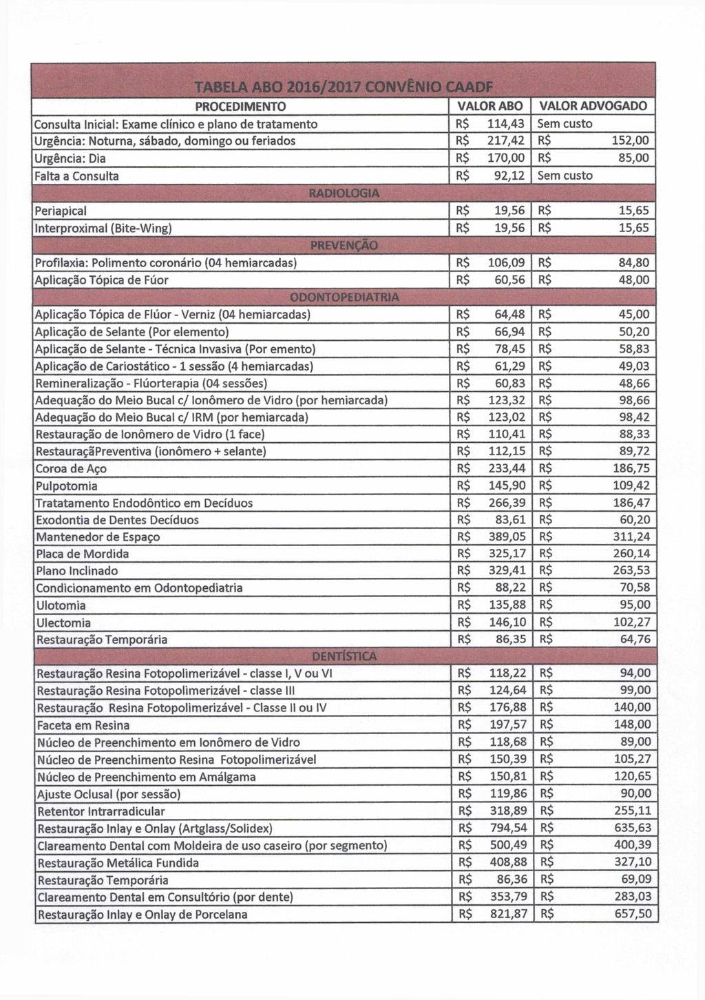 T A B E L A A B O 2 0 1 6 / 2 0 1 7 C O N V Ê N IO <: a a d f PROCEDIMENTO VALOR ABO VALOR ADVOGADO Consulta Inicial: Exame clínico e plano de tratamento R$ 114,43 Sem custo Urgência: Noturna,