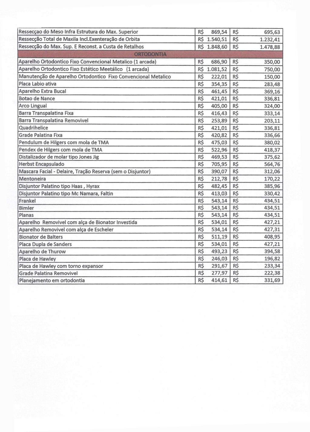 Ressecçao do Meso Infra Estrutura do Max. Superior R$ 869,54 R$ 695,63 Ressecção Total de Maxila Incl.Exenteração de Orbita R$ 1.540,51 R$ 1.232,41 Ressecçao do Max. Sup. E Reconst.