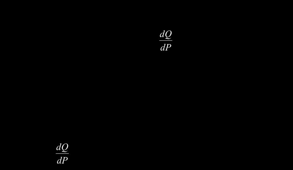 Conforme informado no quadrado explicativo do gráfico, a elasticidade preço de demanda sai de zero no ponto C até o infinito no ponto A.