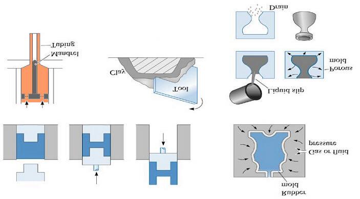 Fabricação de Materiais Cerâmicos Métodos de Conformação 17 Prensagem