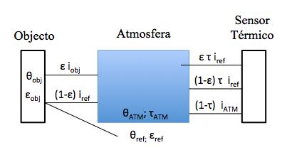 3. PARÂMETROS QUE AFECTAM A APLICAÇÃO DA TERMOGRAFIA NA DETERMINAÇÃO DE U compreender de que forma se obtêm. Através da figura (3.1.