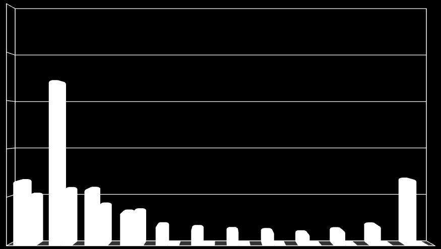 2. Subsistema Nordeste 16. 12. 93% ENA (MW med) 8. 4. 38% 5.366 3% 4.2 32% 13.731 4.685 32% 4.74 23% 3.357 2.758 2.864 1.671 1.438 4.698 4.224 9.382 9.249 8.744 8.434 7.462 6.86 3.9 2.333 1.668 1.