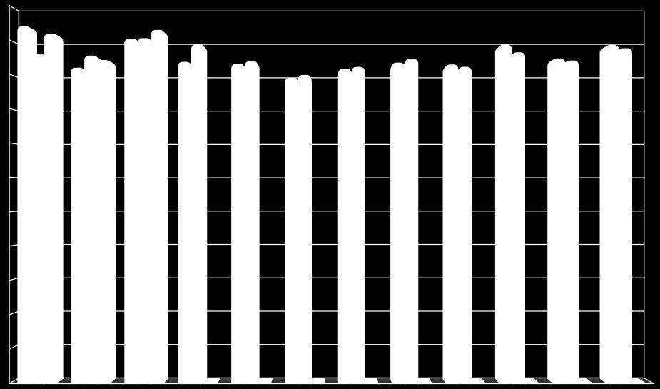 Energia 4.3. Consumo Total de Energia Elétrica no Brasil Consumo Total de Energia Elétrica no Brasil * 55