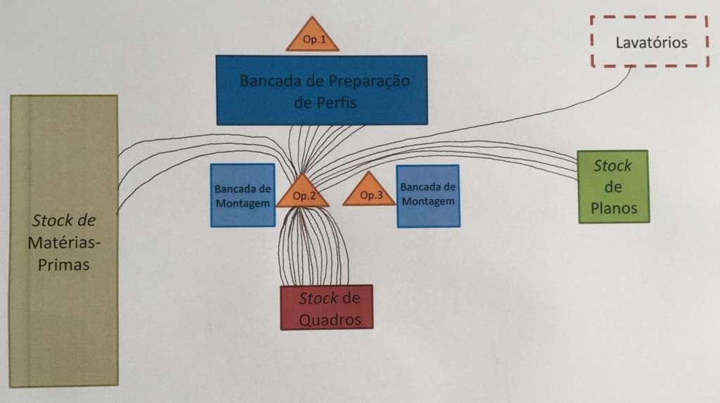 Figura 18 - Diagrama Spaghetti das movimentações do Operário 2 durante uma hora de trabalho Através da observação da figura 18 é possível verificar que o Operário 2, à semelhança do Operário 3, se