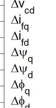transitórias de CC presentes no indutor de acoplamento e na carga. Já os modos, e,, com na faixa f de 1.