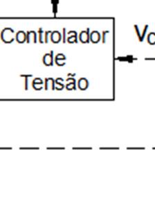 Os valores de droop ( e ) assim como os valores de frequência e tensão nominais ( e ) podem ser definidos localmente pelo UCM ou centralmente pelo CCMG.