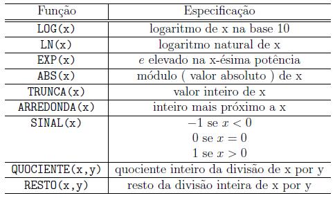 37 Funções