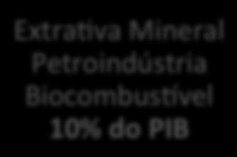 BiocombusUvel 10% do PIB