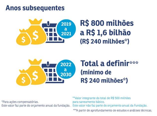 Terá sede em Belo Horizonte e será mantida com recursos da Samarco.