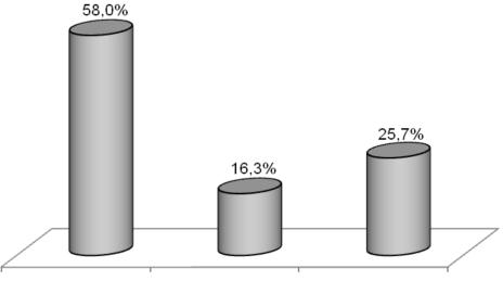 4 Viabilidade econômica da cultura do milho safrinha, 2014, em Mato Grosso do Sul Tabela 1.