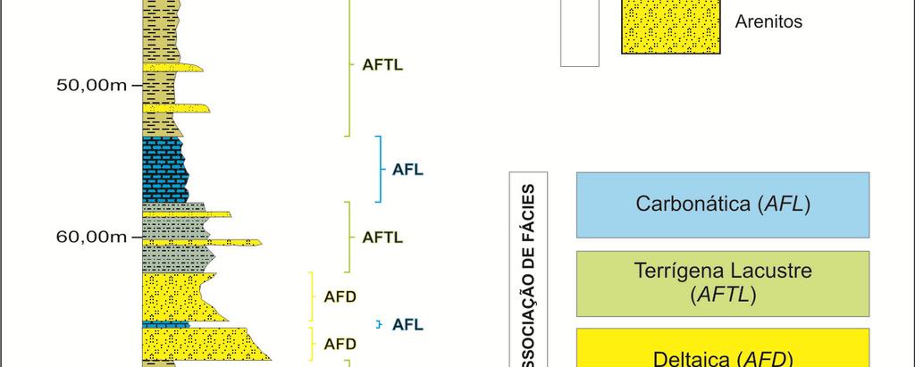 43 Figura 10: Perfil litológico com as principais associações de fácies identificadas (modificado de Rocha, 2011).