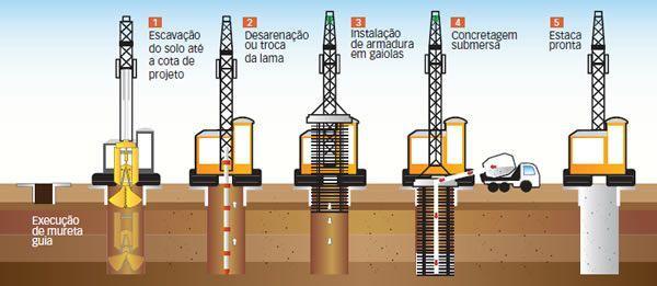 Estacas escavadas