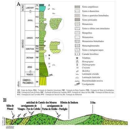 Figura 29.