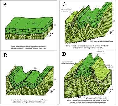 ordovícico-silúrica e a série do Grupo das Beiras (METODIEV et al., 2009a). Figura 30.