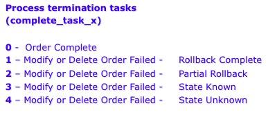 Completing the Work Order A process can terminates at specific process exit points A process can terminate successfully or with error if manual resolution