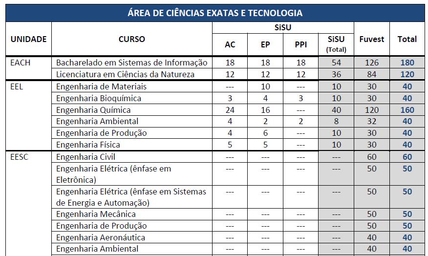 Exemplos: