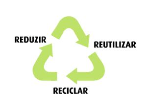 Reciclagem: Consiste em reaproveitar todos os artigos que normalmente seriam jogados no lixo.
