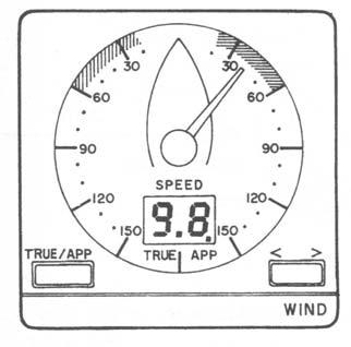 indicada. Anemoscópio Figura 7.14 Anemômetro portátil. Existe, geralmente, conjugado ao anemômetro de mastro, nos navios, um cata-vento ou anemoscópio.