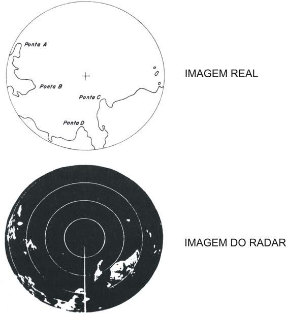 Antes do advento do radar, as distâncias a objetos no mar eram determinadas por princípios óticos, usando-se aparelhos tais como o telêmetro e estadímetro.