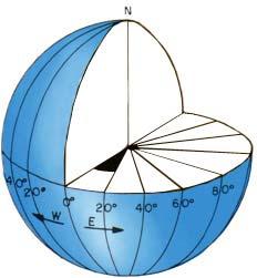 Figura 1.17 Longitude. Lembre-se: se s desejamos ir à casa de alguém, é necessário que saibamos suas coordenadas, ou seja, seu endereço composto de um nome de rua e um número.