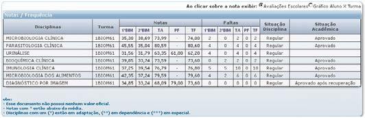 no período letivo, além da situação do aluno na disciplina e sua situação acadêmica.