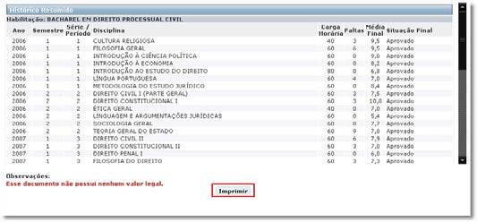 Nesta opção você visualiza o histórico escolar resumido com o Ano, Semestre,