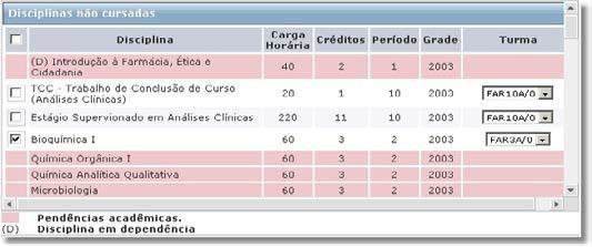 Pré-requisitos de disciplinas do período de matrícula pendentes. Disciplinas não Cursadas Será exibido um quadro com as disciplinas não cursadas pelo aluno.